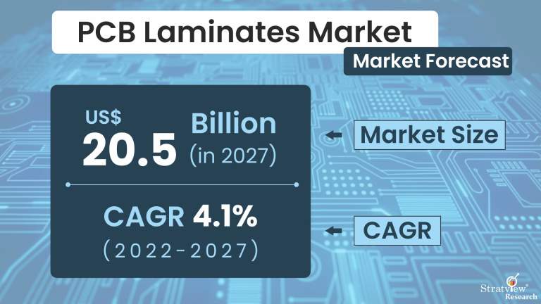PCB-Laminates-Market-Insights